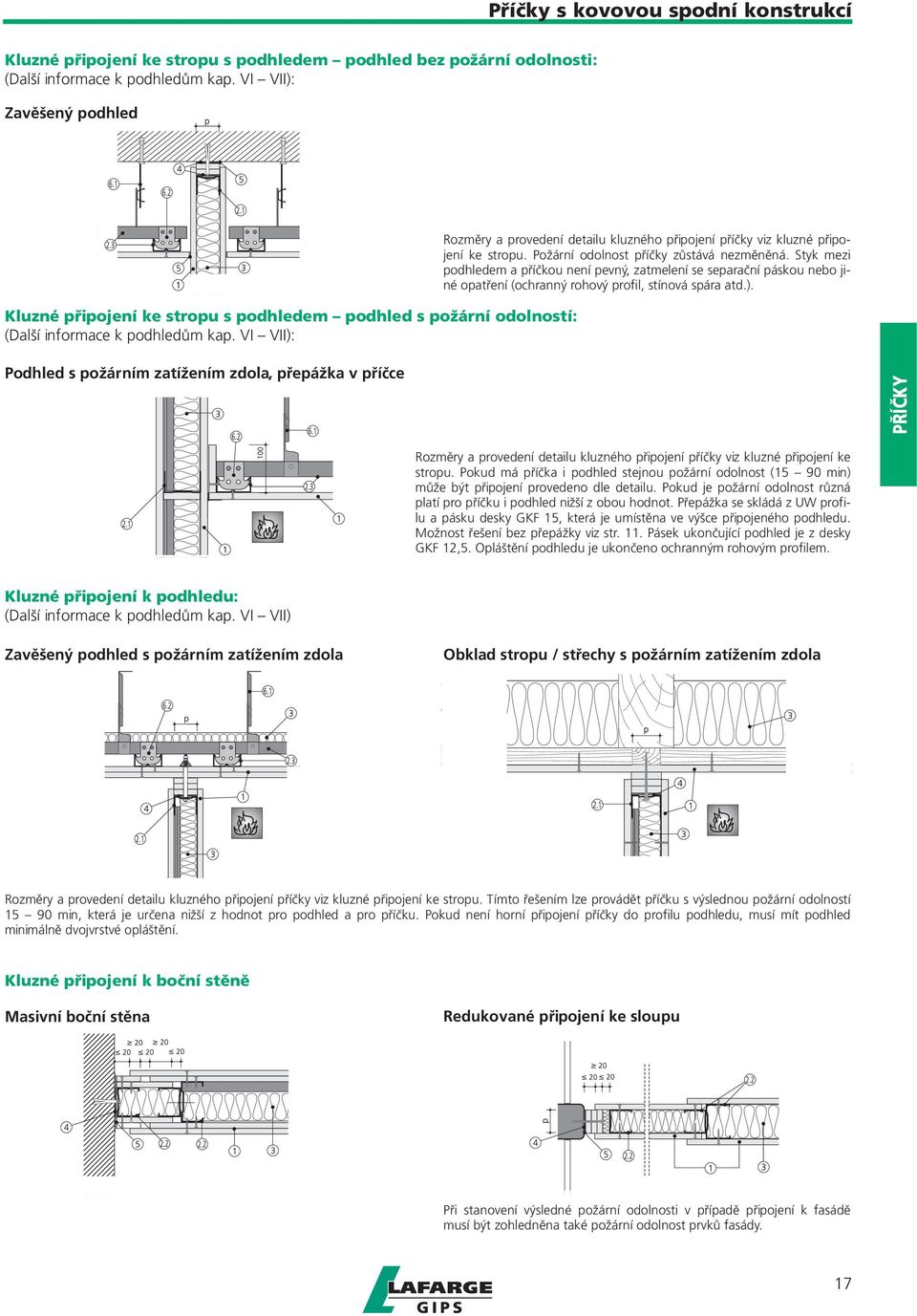 VI VII): Rozměry a provedení detailu kluzného připojení příčky viz kluzné připojení ke stropu. Požární odolnost příčky zůstává nezměněná.