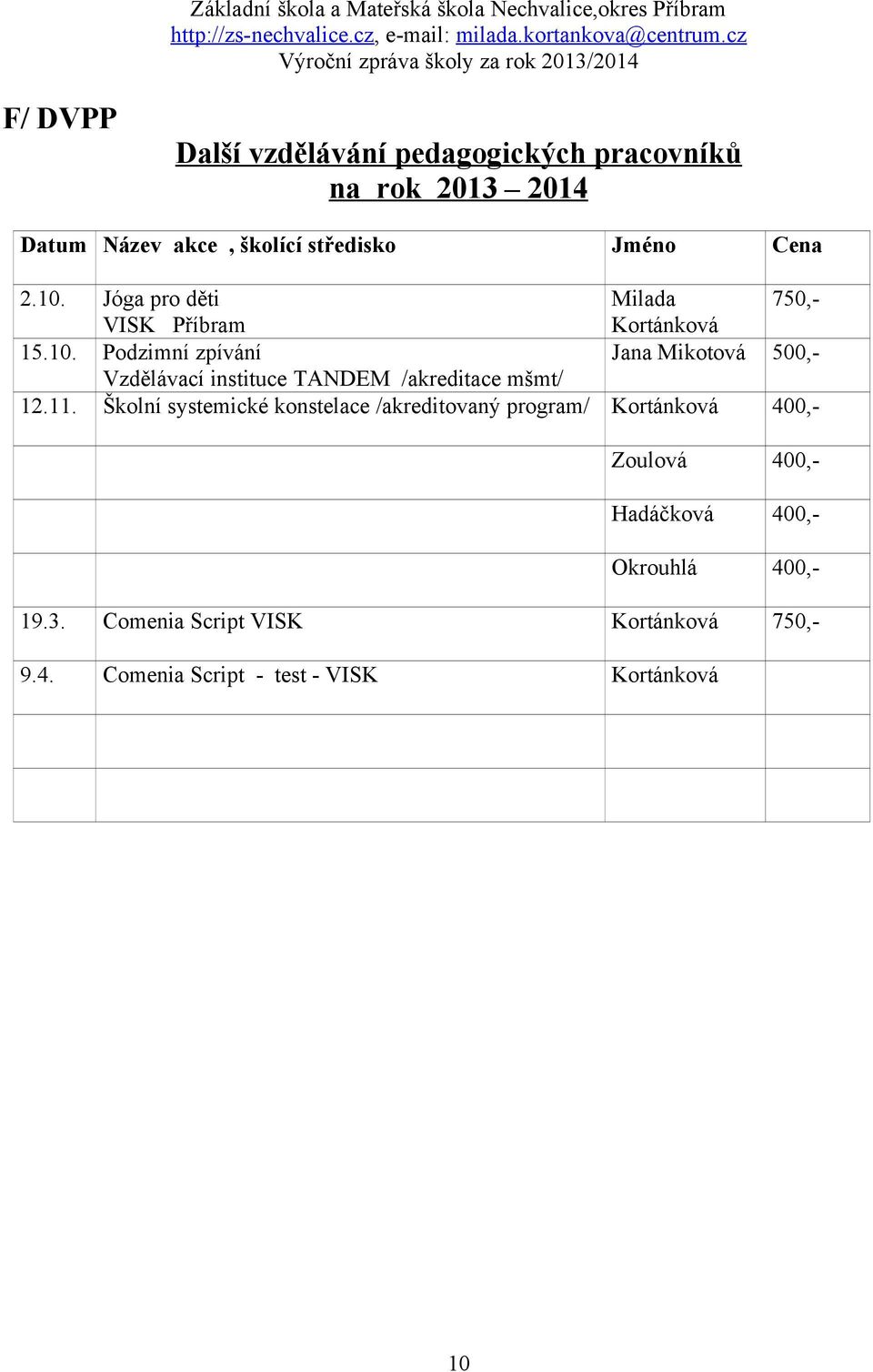 11. Školní systemické konstelace /akreditovaný program/ Kortánková 400,- Zoulová 400,- Hadáčková 400,- Okrouhlá 400,-