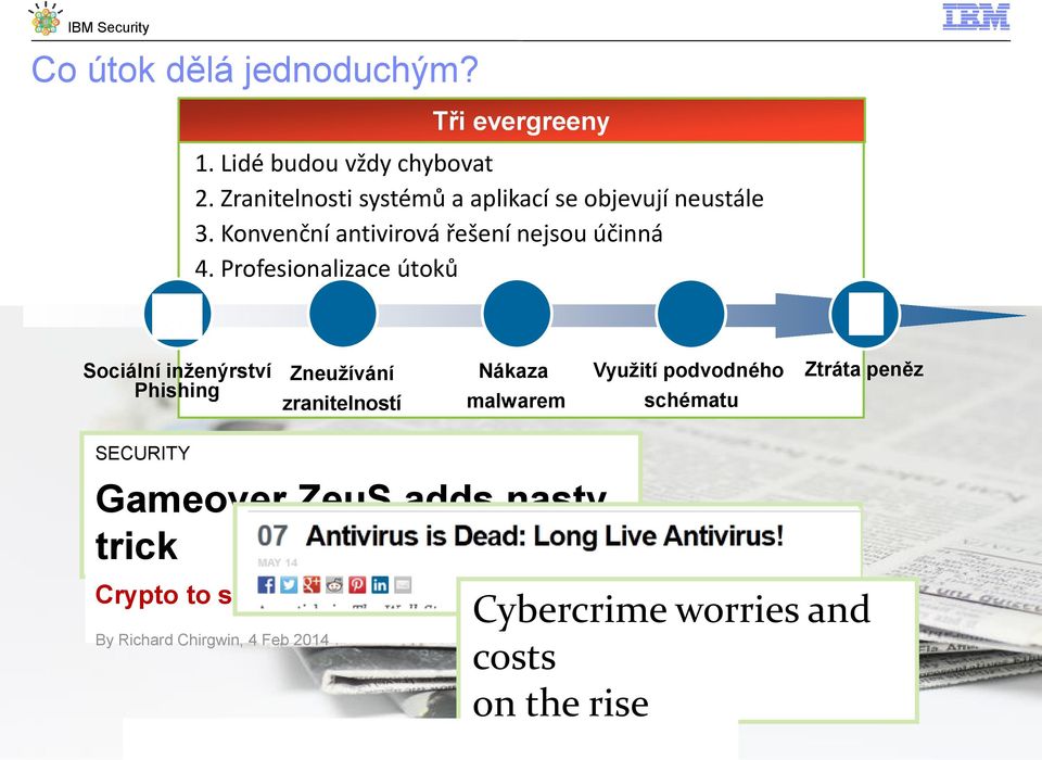 Profesionalizace útoků Sociální inženýrství Phishing Zneužívání zranitelností Nákaza malwarem Využití podvodného