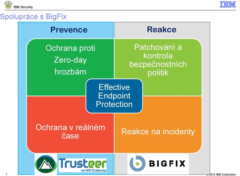 kontrola bezpečnostních politik Effective Endpoint Protection