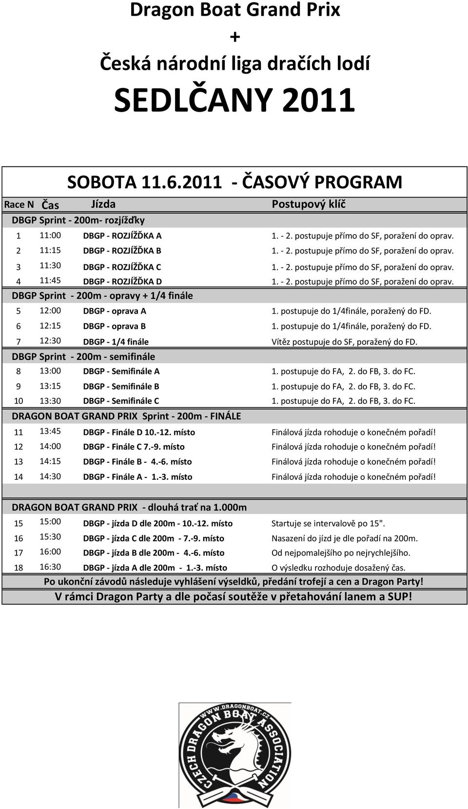 postupuje do 1/4finále, poražený do FD. 6 12:15 DBGP - oprava B 1. postupuje do 1/4finále, poražený do FD. 7 12:30 DBGP - 1/4 finále Vítěz postupuje do SF, poražený do FD.