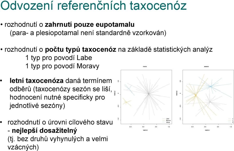 typů taxocenóz na základě statistických analýz 1 typ pro povodí Labe 1 typ pro povodí Moravy rivers season letní taxocenóza daná termínem odběrů