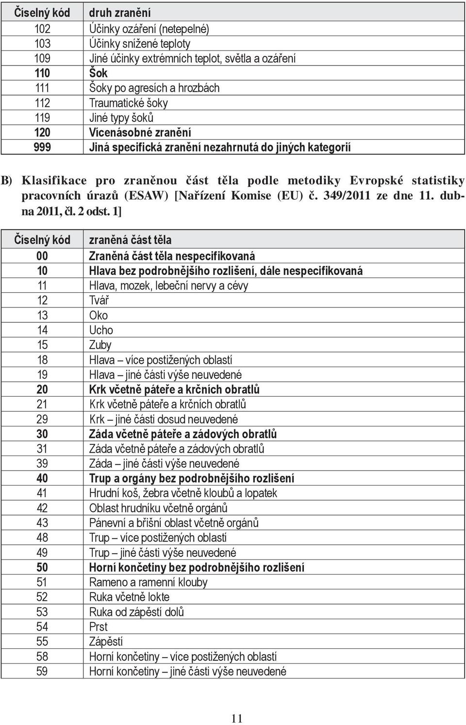 [Nařízení Komise (EU) č. 349/2011 ze dne 11. dubna 2011, čl. 2 odst.