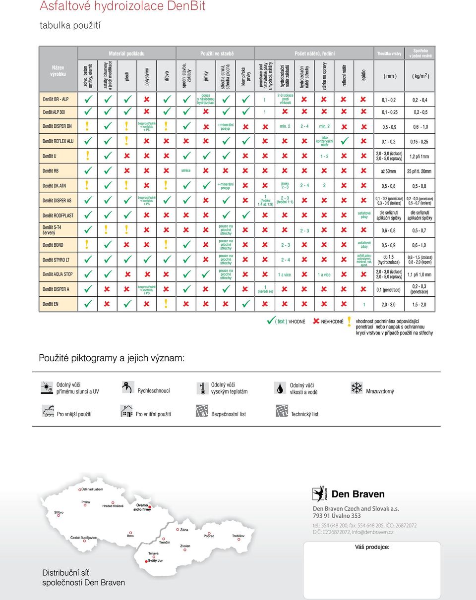 DenBit AQUA STOP 1 a více 1