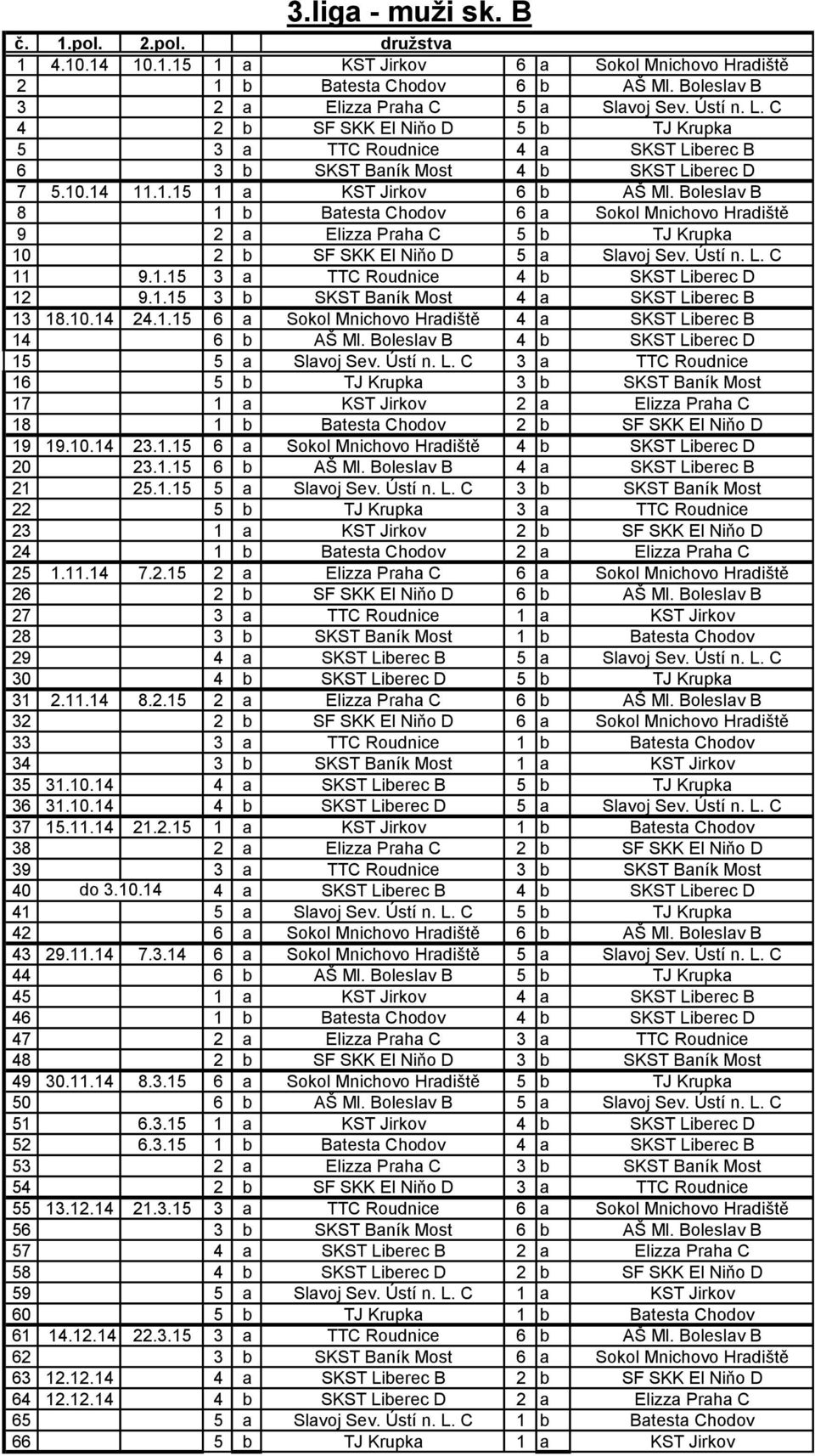 Boleslav B 8 1 b Batesta Chodov 6 a Sokol Mnichovo Hradiště 9 2 a Elizza Praha C 5 b TJ Krupka 10 2 b SF SKK El Niňo D 5 a Slavoj Sev. Ústí n. L. C 11 9.1.15 3 a TTC Roudnice 4 b SKST Liberec D 12 9.