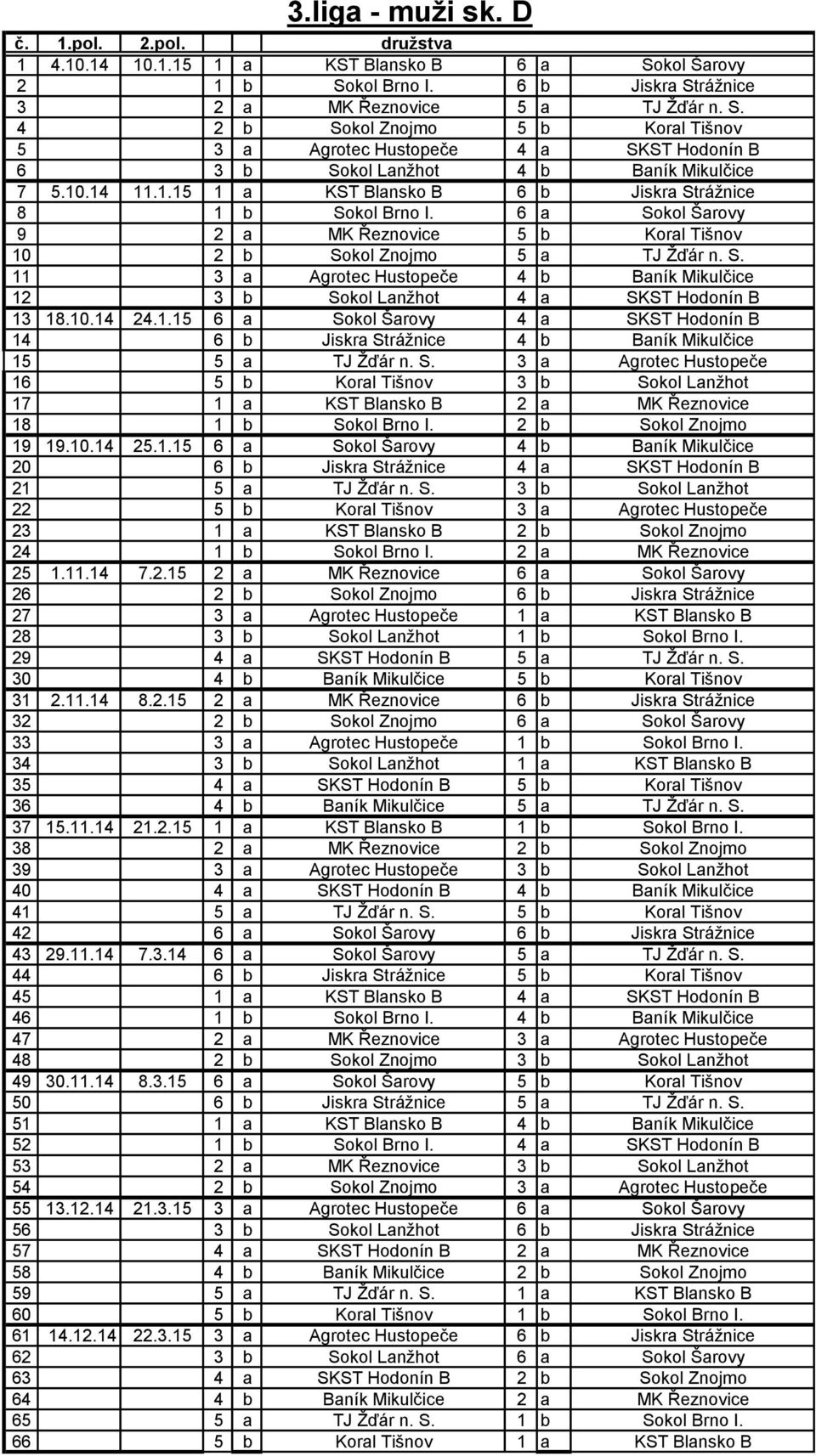 10.14 24.1.15 6 a Sokol Šarovy 4 a SKST Hodonín B 14 6 b Jiskra Strážnice 4 b Baník Mikulčice 15 5 a TJ Žďár n. S. 3 a Agrotec Hustopeče 16 5 b Koral Tišnov 3 b Sokol Lanžhot 17 1 a KST Blansko B 2 a MK Řeznovice 18 1 b Sokol Brno I.