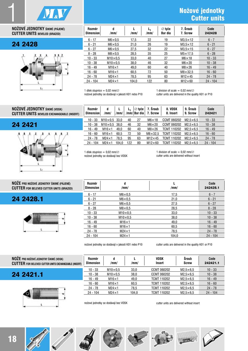 M10 0,5 38,0 46 32 M6 20 10-38 16-49 M16 1 49,0 60 40 M8 26 16-49 16-60 M16 1 60,5 72 50 M8 32,5 16-60 24-78 M24 1 78,5 95 63 M12 45 24-78 24-104 M24 1 104,0 122 80 M12 60 24-104 1 dílek stupnice =