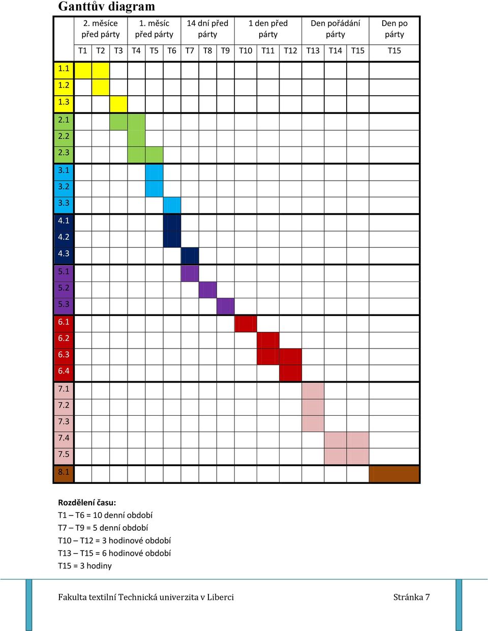 měsíc před 14 dní před 1 den před Den pořádání Den po T1 T2 T3 T4 T5 T6 T7 T8 T9 T10 T11 T12 T13 T14 T15 T15