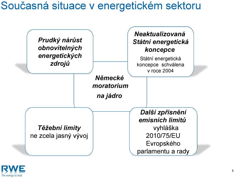 koncepce schválena v roce 2004 Německé moratorium na jádro Těžební limity ne zcela