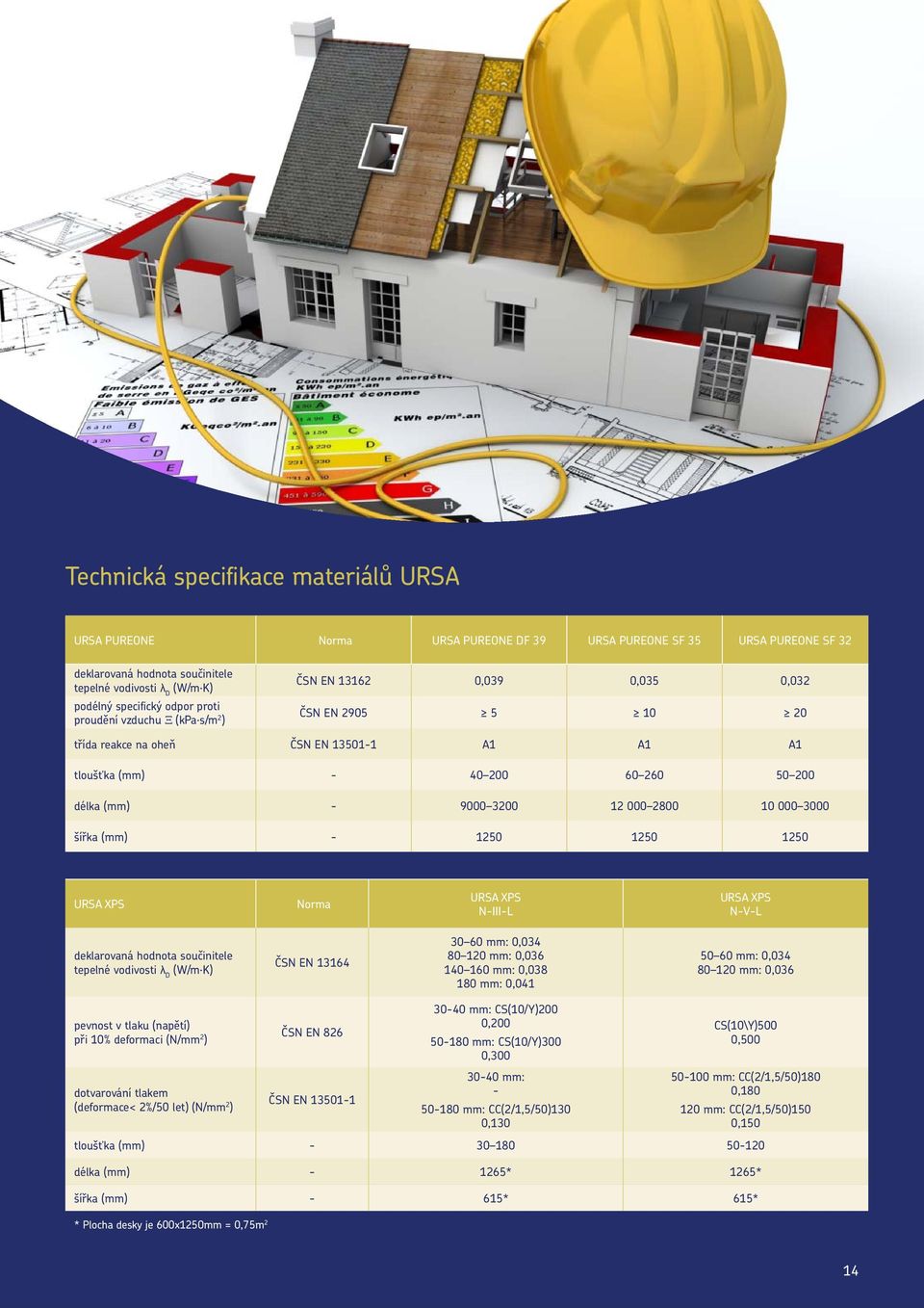 60 260 0 200 délka (mm) - 9000 3200 12 000 2800 10 000 3000 šířka (mm) - 120 120 120 URSA XPS Norma URSA XPS N-III-L URSA XPS N-V-L deklarovaná hodnota součinitele tepelné vodivosti λ D (W/m K) ČSN
