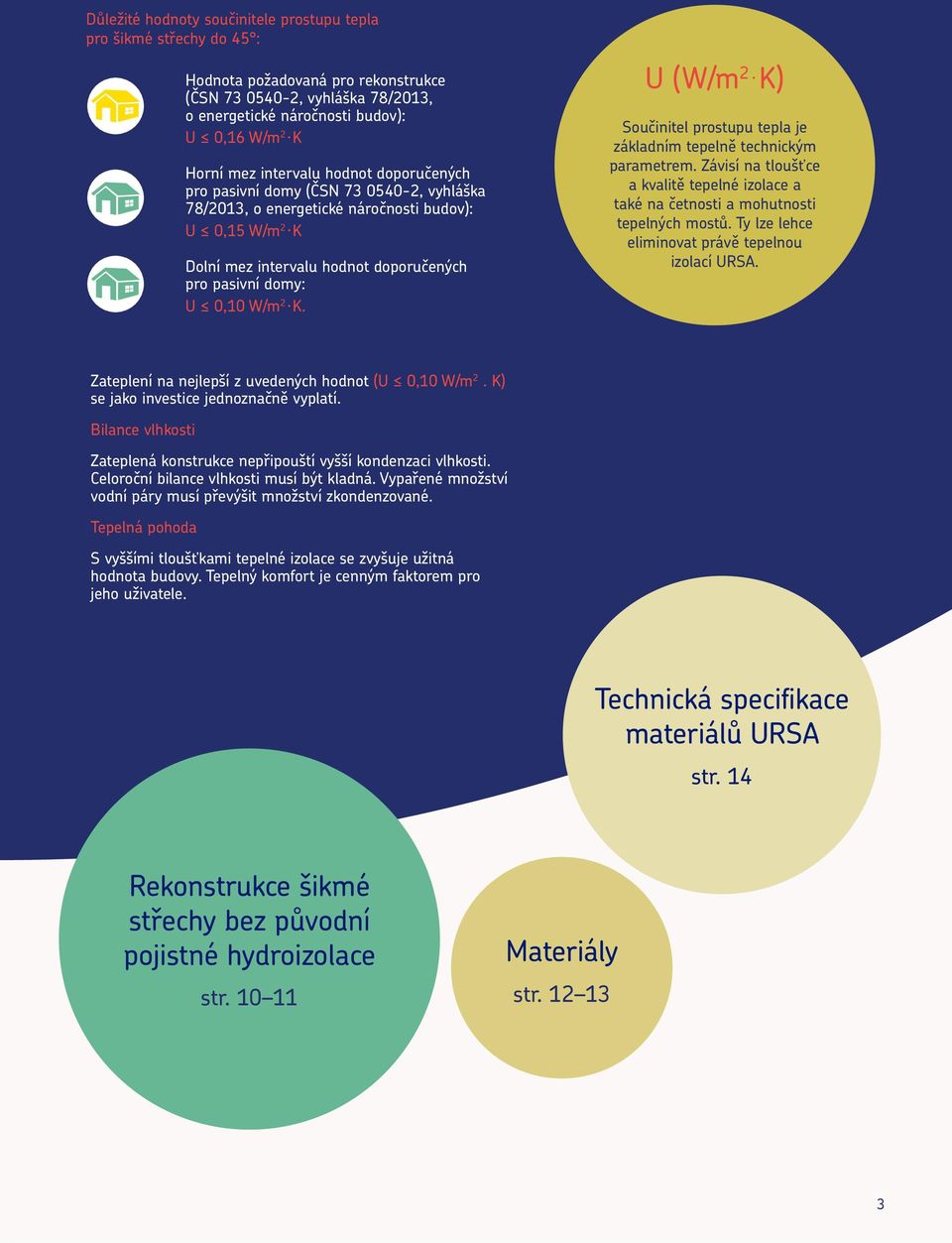 K Dolní mez intervalu hodnot doporučených pro pasivní domy: U 0,10 W/m 2. K. U (W/m 2. K) Součinitel prostupu tepla je základním tepelně technickým parametrem.