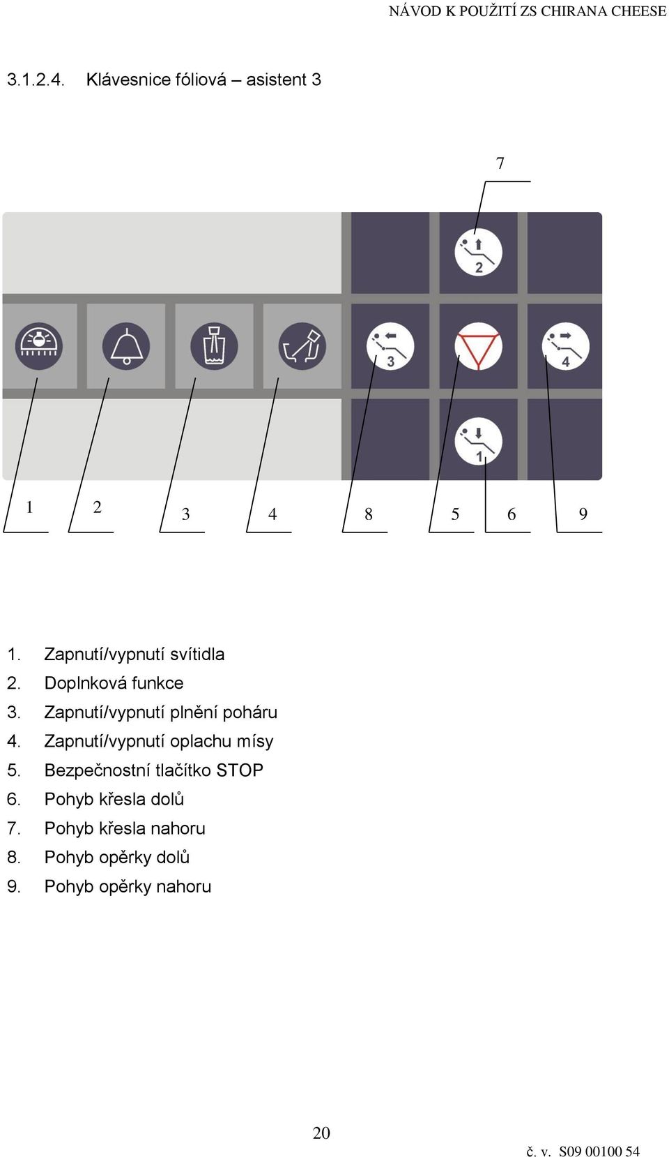 Zapnutí/vypnutí plnění poháru 4. Zapnutí/vypnutí oplachu mísy 5.