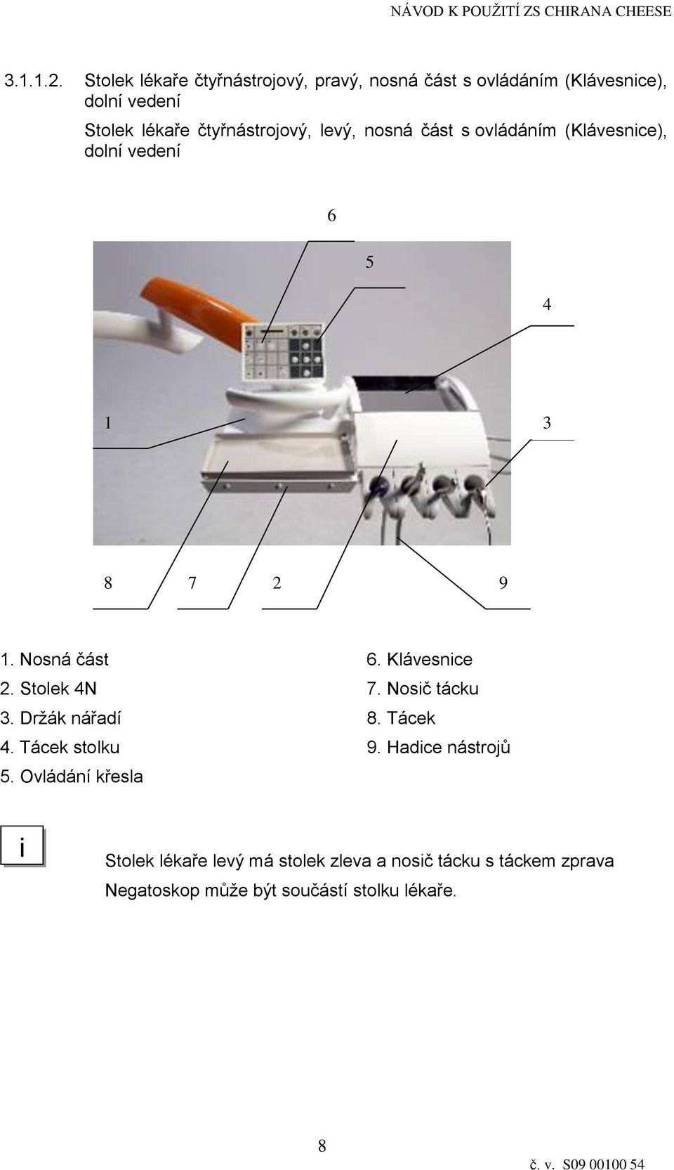 čtyřnástrojový, levý, nosná část s ovládáním (Klávesnice), dolní vedení 6 5 4 1 3 8 7 2 9 1. Nosná část 6.