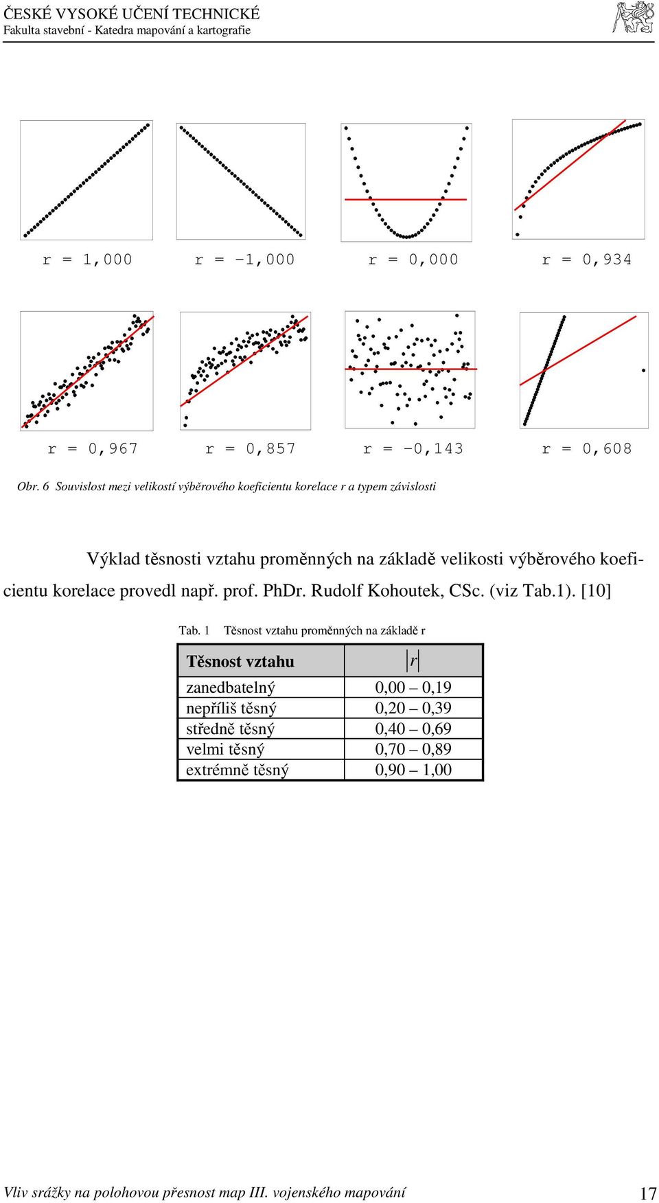 výběrového koeficientu korelace provedl např. prof. PhDr. Rudolf Kohoutek, CSc. (viz Tab.1). [10] Tab.