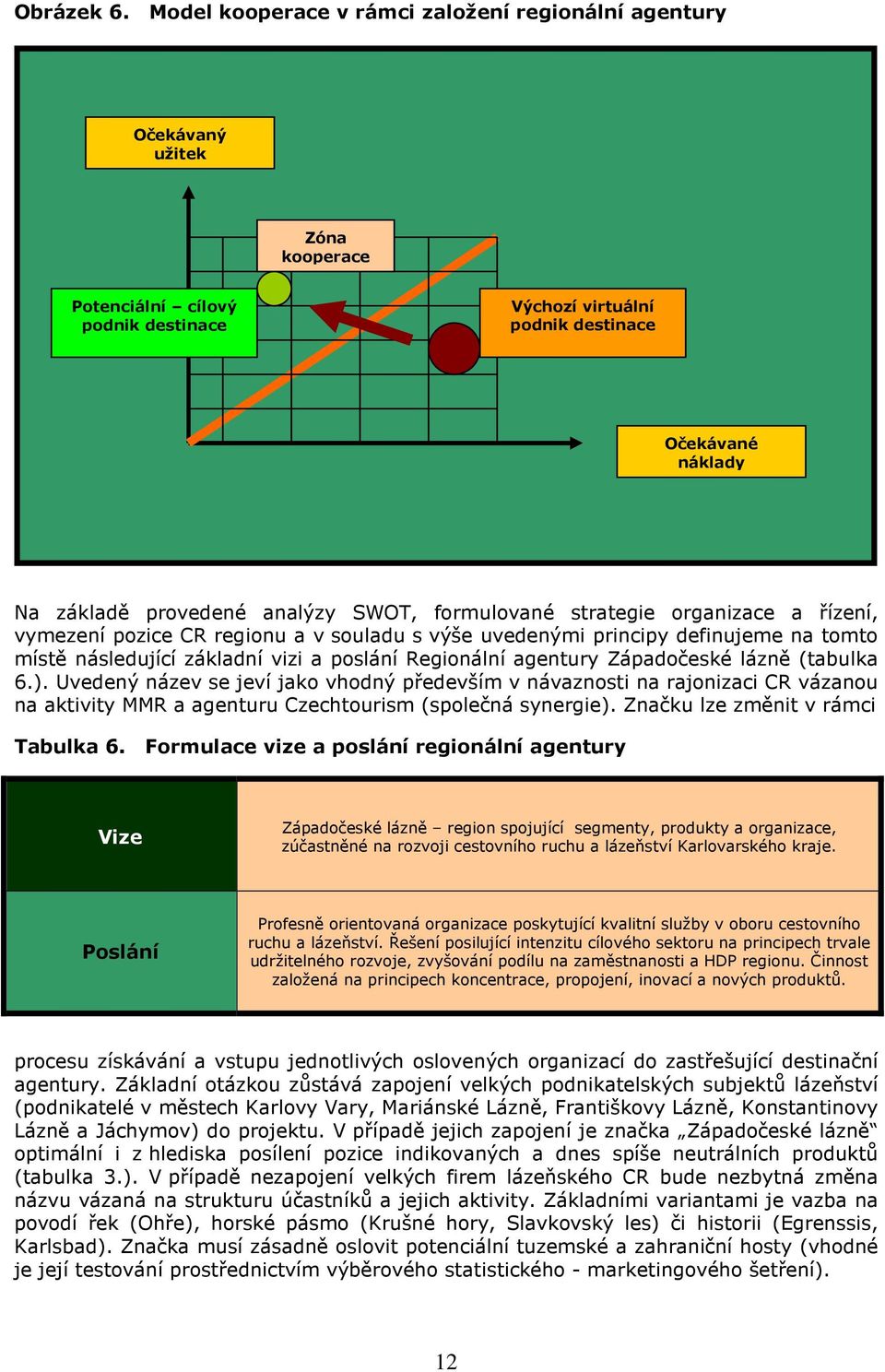 analýzy SWOT, formulované strategie organizace a řízení, vymezení pozice CR regionu a v souladu s výše uvedenými principy definujeme na tomto místě následující základní vizi a poslání Regionální