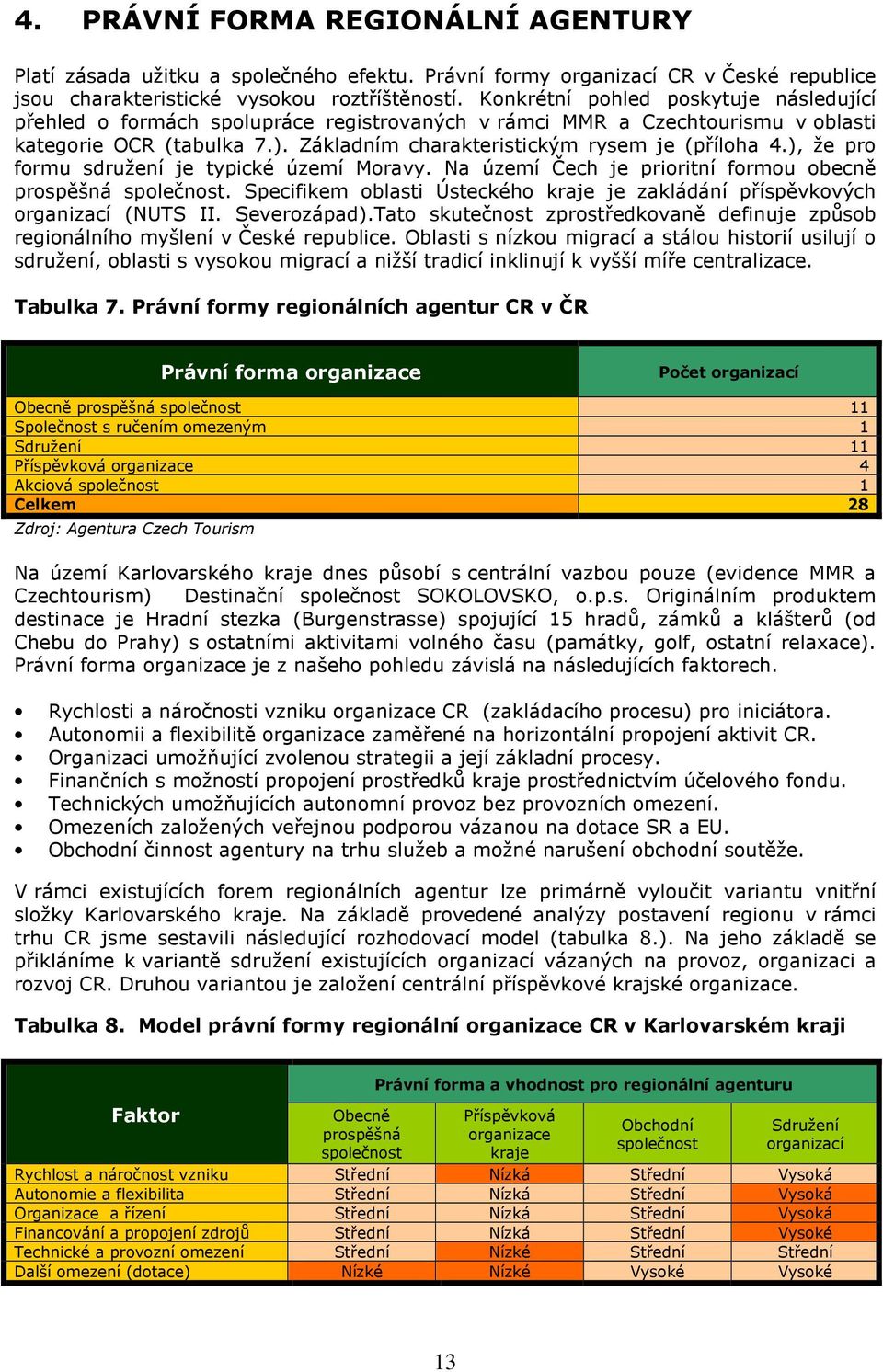 ), že pro formu sdružení je typické území Moravy. Na území Čech je prioritní formou obecně prospěšná společnost. Specifikem oblasti Ústeckého kraje je zakládání příspěvkových organizací (NUTS II.