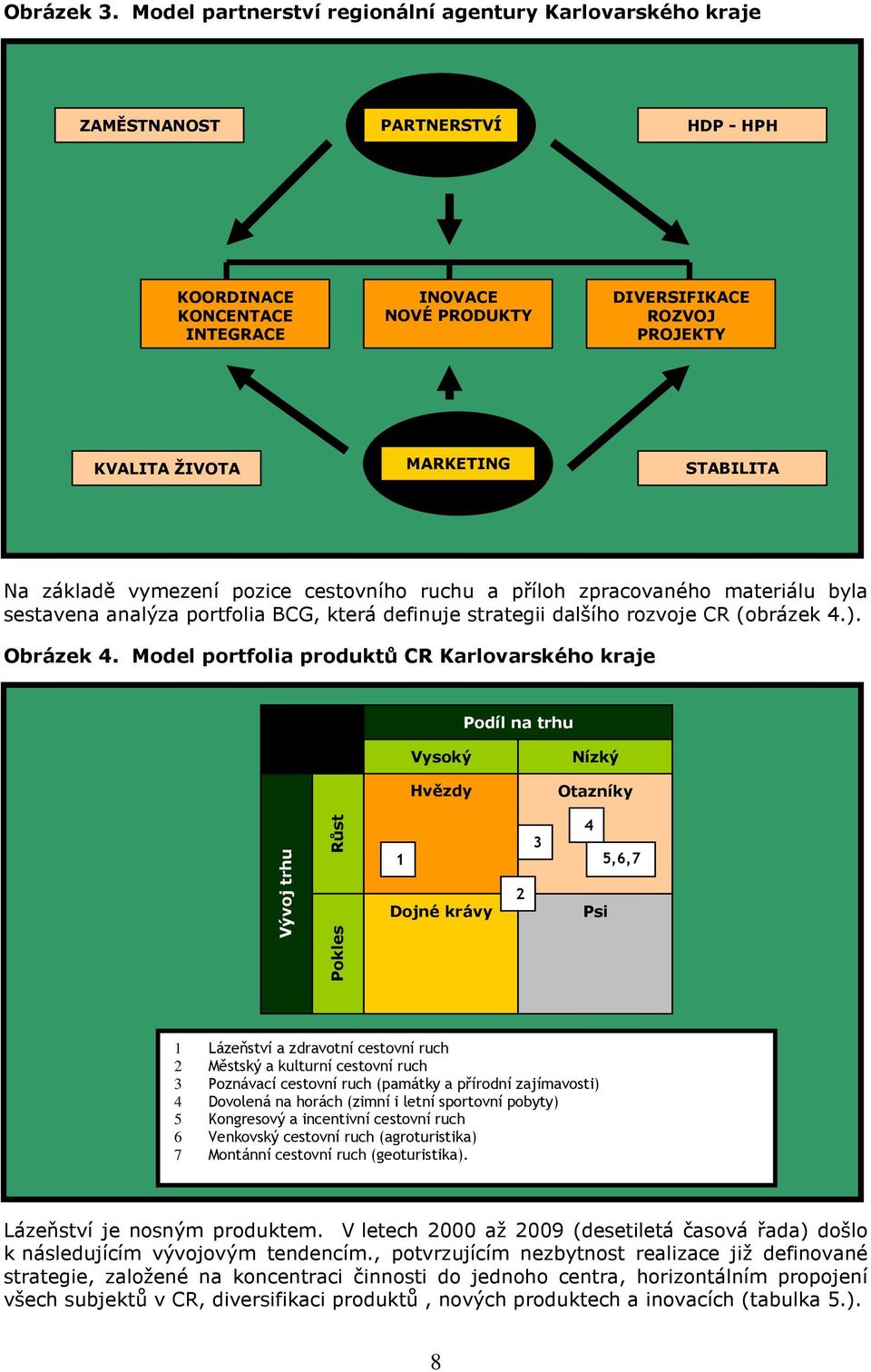 ŽIVOTA MARKETING STABILITA Na základě vymezení pozice cestovního ruchu a příloh zpracovaného materiálu byla sestavena analýza portfolia BCG, která definuje strategii dalšího rozvoje CR (obrázek 4.).