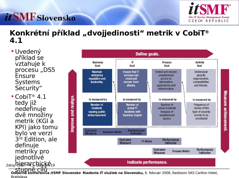 1 tedy již nedefinuje dvě množiny metrik (KGI a KPI) jako tomu bylo ve verzi