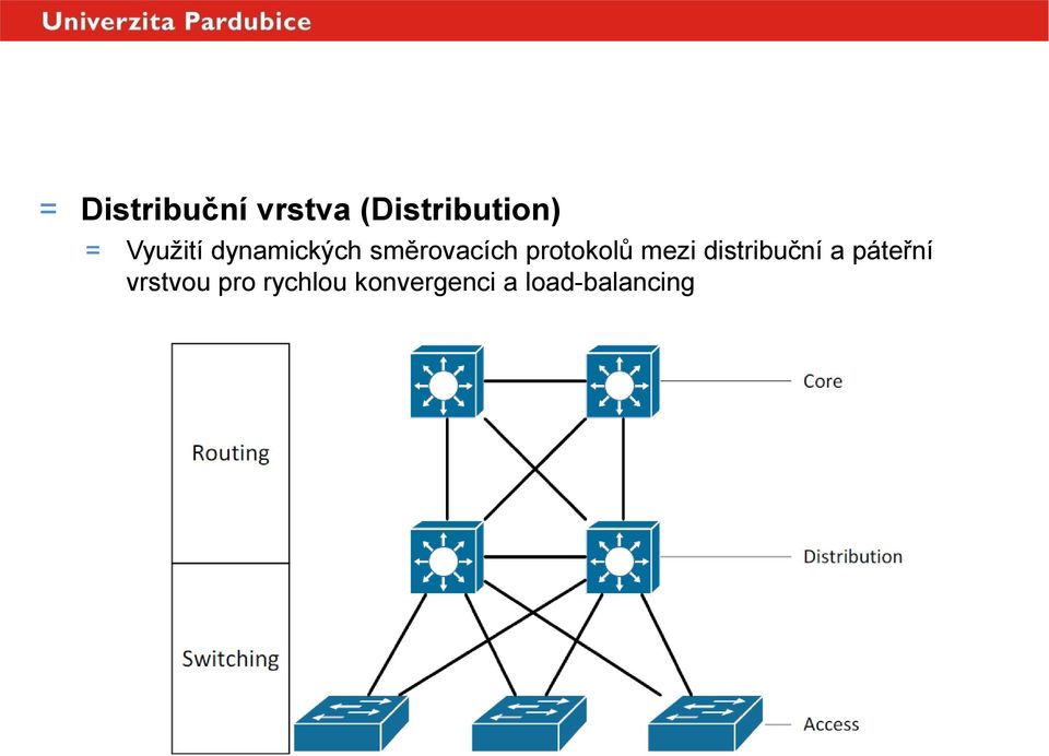 směrovacích protokolů mezi distribuční a