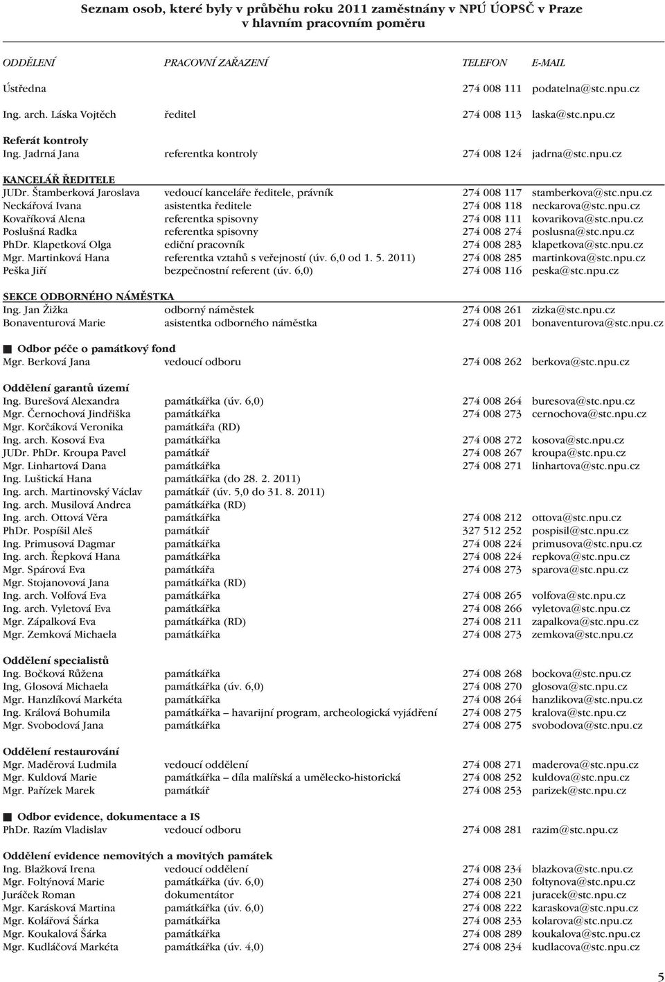 Štamberková Jaroslava vedoucí kanceláře ředitele, právník 274 008 117 stamberkova@stc.npu.cz Neckářová Ivana asistentka ředitele 274 008 118 neckarova@stc.npu.cz Kovaříková Alena referentka spisovny 274 008 111 kovarikova@stc.