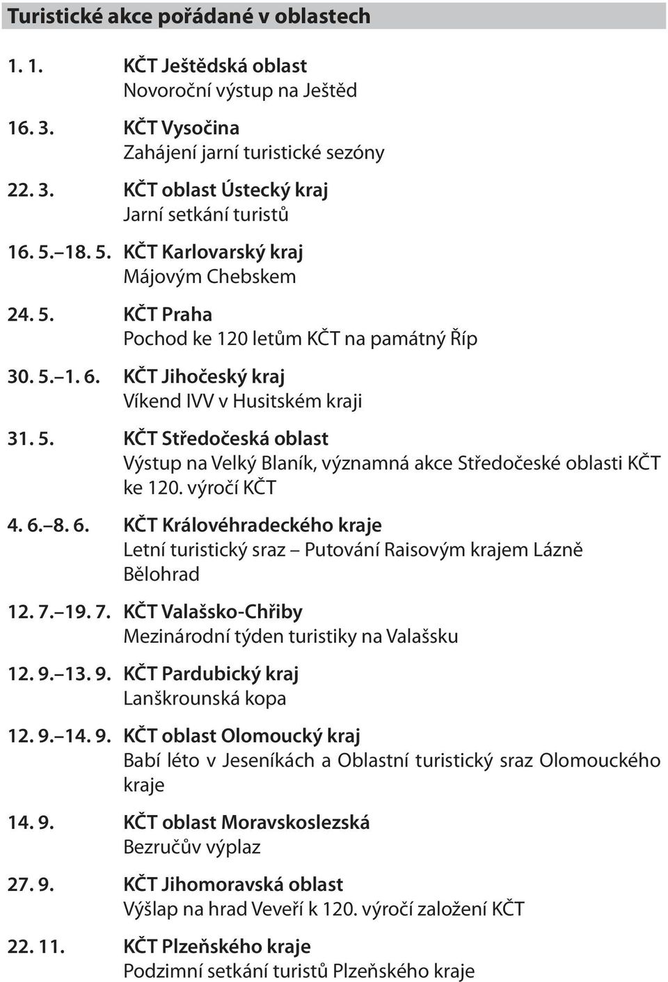 výročí KČT 4. 6. 8. 6. KČT Královéhradeckého kraje Letní turistický sraz Putování Raisovým krajem Lázně Bělohrad 12. 7. 19. 7. KČT Valašsko-Chřiby Mezinárodní týden turistiky na Valašsku 12. 9.