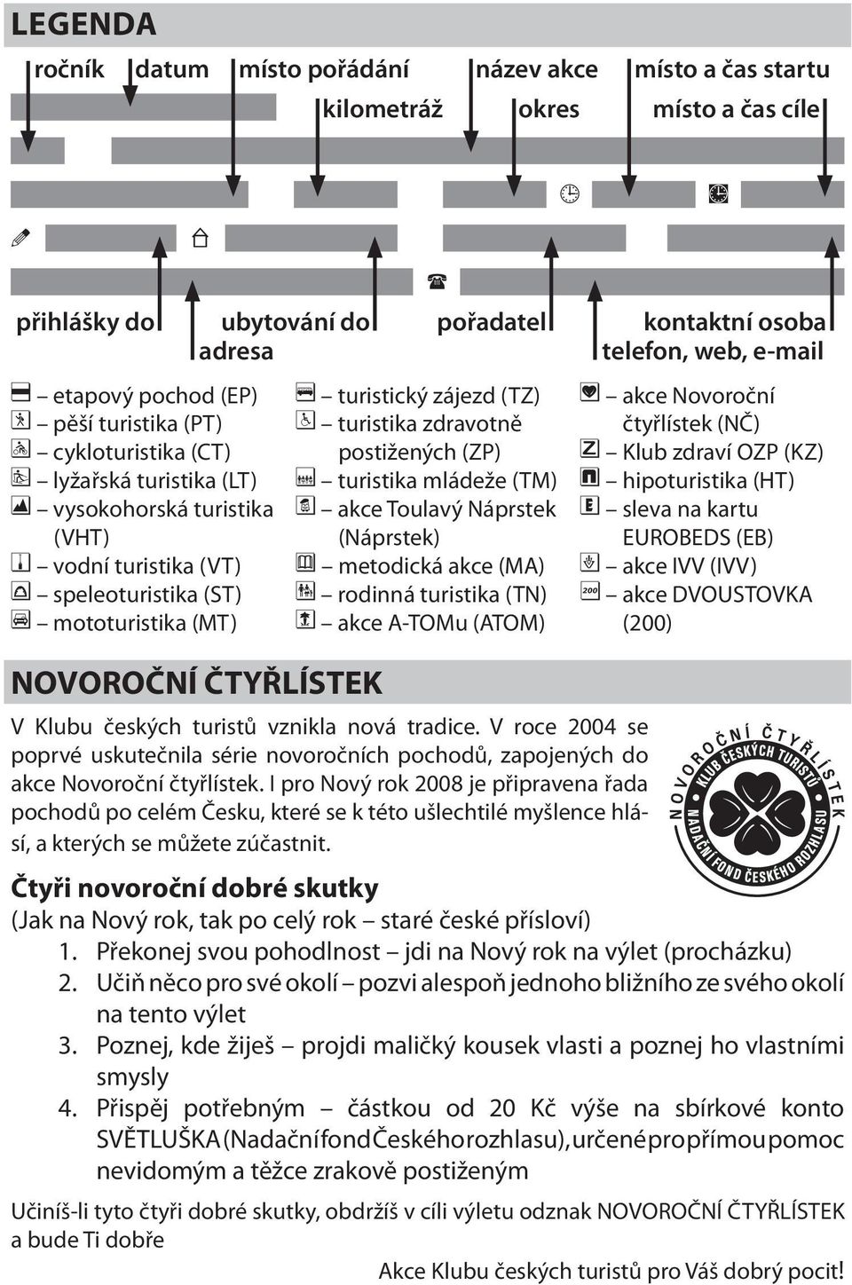 postižených (ZP) turistika mládeže (TM) akce Toulavý Náprstek (Náprstek) metodická akce (MA) rodinná turistika (TN) akce A-TOMu (ATOM) akce Novoroční čtyřlístek (NČ) Klub zdraví OZP (KZ)