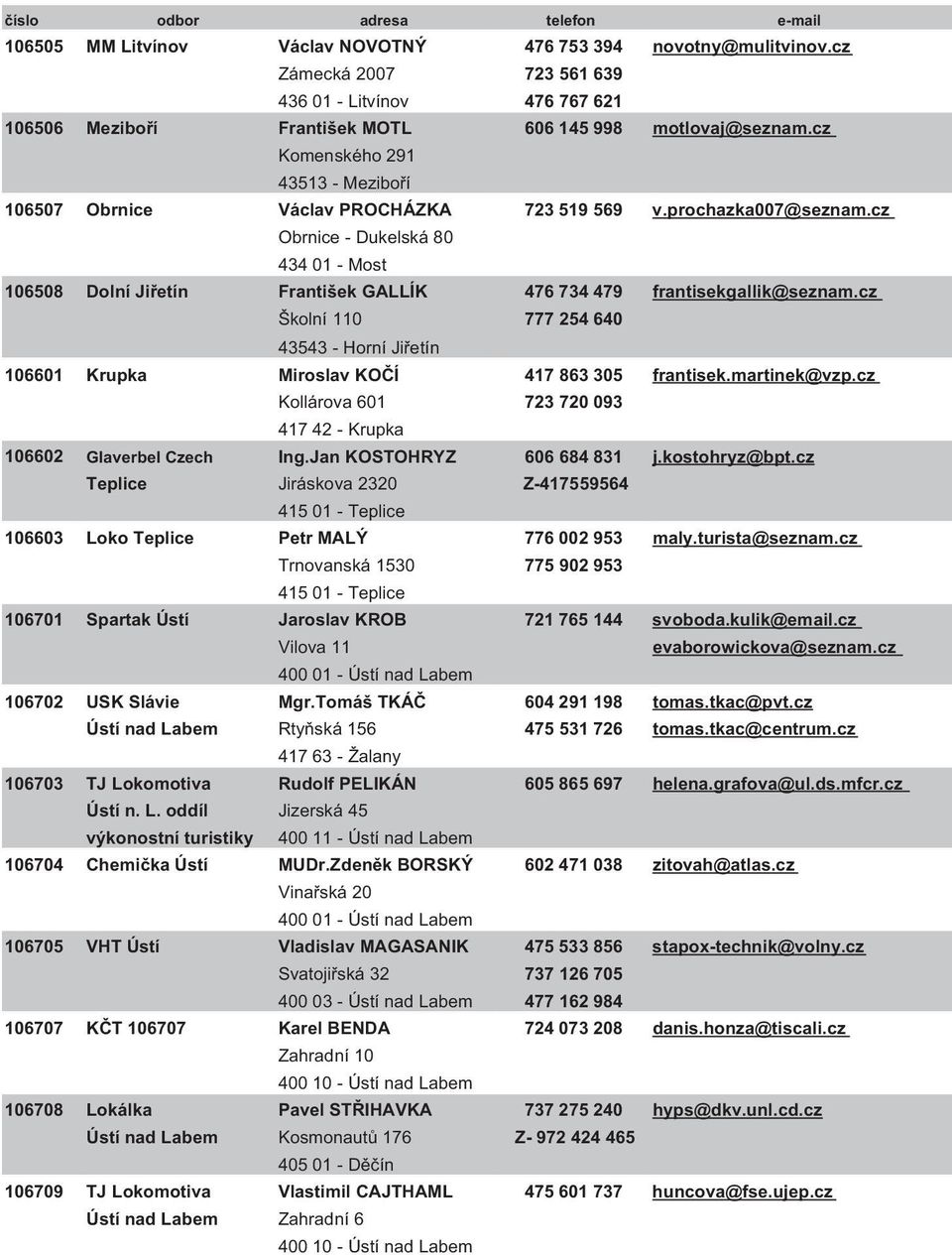 prochazka007@seznam.cz Obrnice - Dukelská 80 434 01 - Most 106508 Dolní Ji etín František GALLÍK 476 734 479 frantisekgallik@seznam.