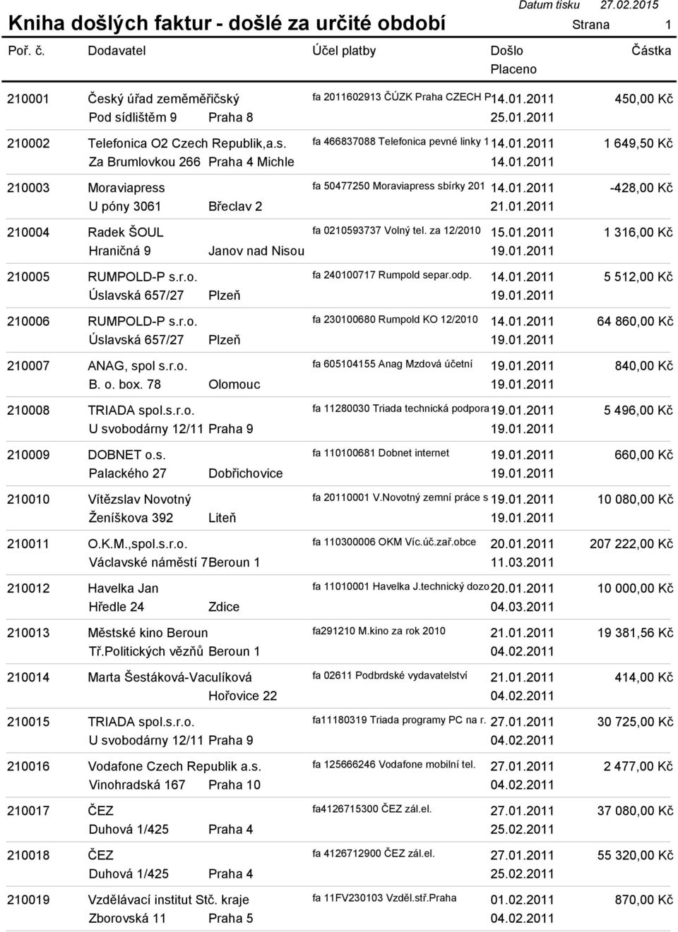 01.2011 210005 RUMPOLD-P s.r.o. fa 240100717 Rumpold separ.odp. 14.01.2011 19.01.2011 210006 RUMPOLD-P s.r.o. fa 230100680 Rumpold KO 12/2010 14.01.2011 19.01.2011 210007 ANAG, spol s.r.o. fa 605104155 Anag Mzdová účetní 19.