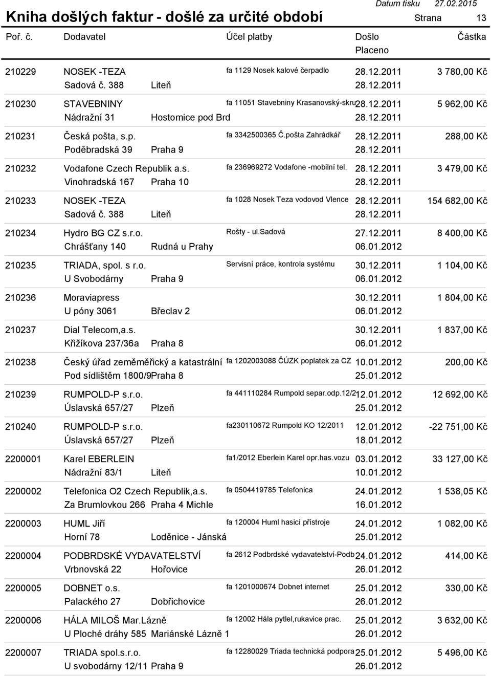 12.2011 Sadová č. 388 Liteň 28.12.2011 210234 Hydro BG CZ s.r.o. Rošty - ul.sadová 27.12.2011 Chrášťany 140 Rudná u Prahy 06.01.2012 210235 TRIADA, spol. s r.o. Servisní práce, kontrola systému 30.12.2011 U Svobodárny Praha 9 06.