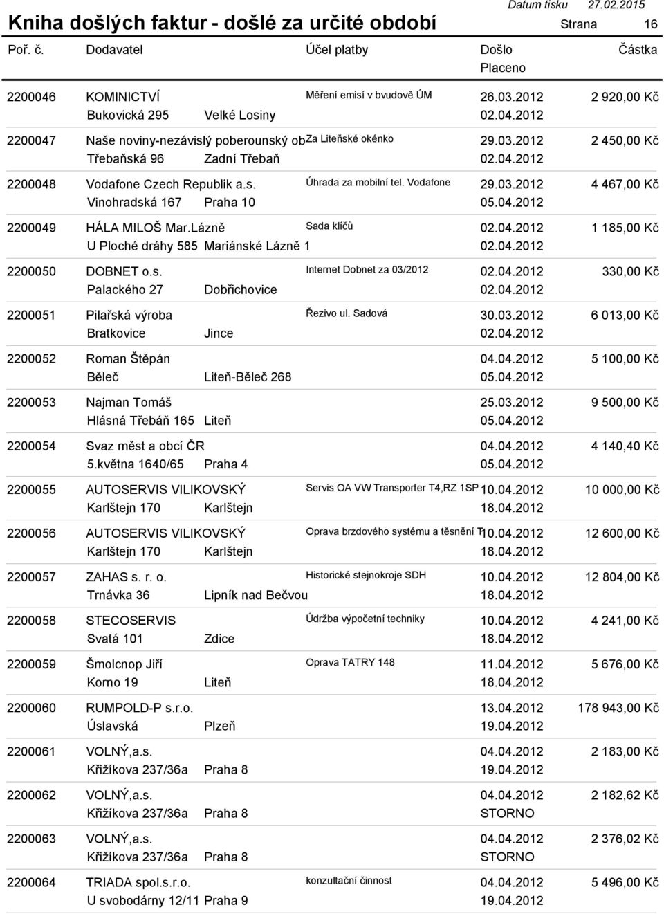 04.2012 02.04.2012 2200051 Pilařská výroba Řezivo ul. Sadová 30.03.2012 Bratkovice Jince 02.04.2012 2200052 Roman Štěpán 04.04.2012 Běleč Liteň-Běleč 268 05.04.2012 2200053 Najman Tomáš 25.03.2012 Hlásná Třebáň 165 Liteň 05.