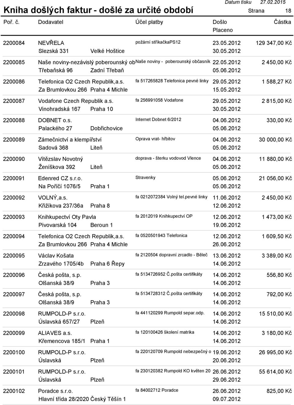 s. Internet Dobnet 6/2012 04.06.2012 05.06.2012 2200089 Zámečnictví a klempířství Oprava vrat- hřbitov 04.06.2012 Sadová 368 Liteň 05.06.2012 2200090 Vítězslav Novotný doprava - šterku vodovod Vlence 04.