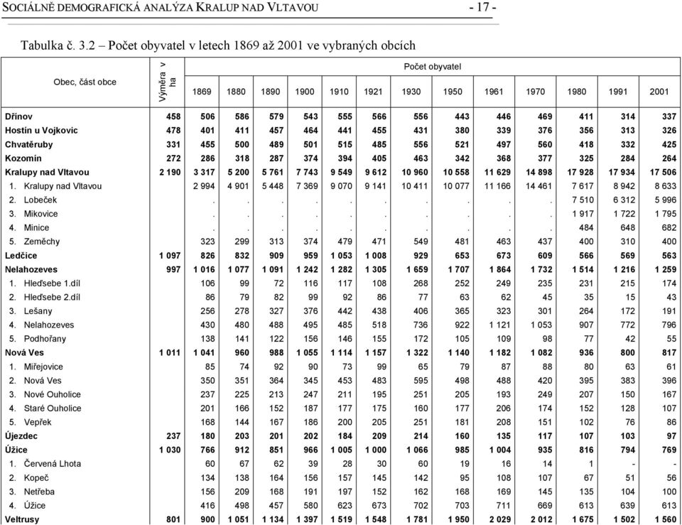 566 556 443 446 469 411 314 337 Hostín u Vojkovic 478 401 411 457 464 441 455 431 380 339 376 356 313 326 Chvatěruby 331 455 500 489 501 515 485 556 521 497 560 418 332 425 Kozomín 272 286 318 287