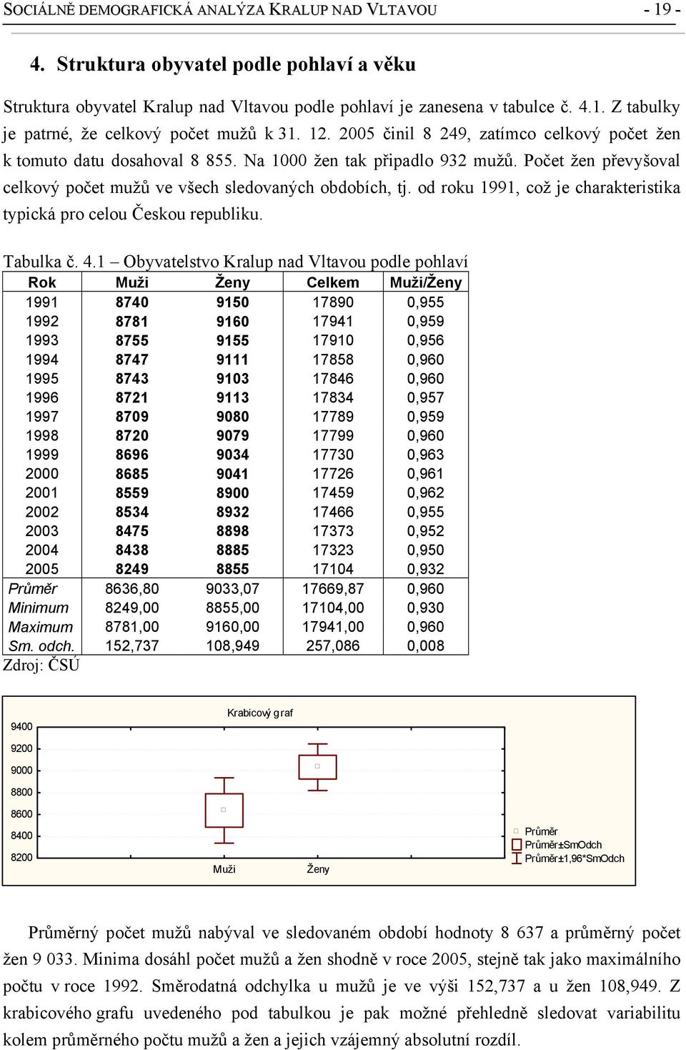 od roku 1991, což je charakteristika typická pro celou Českou republiku. Tabulka č. 4.