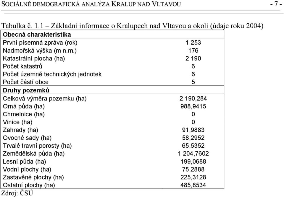 ce o Kralupech nad Vltavou a okolí (údaje roku 2004) Obecná charakteristika První písemn