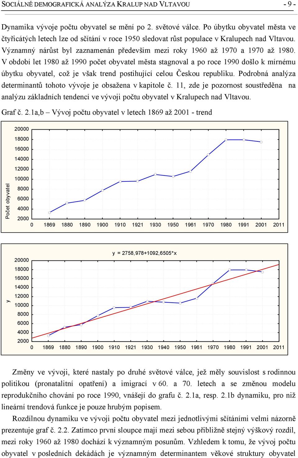 Významný nárůst byl zaznamenán především mezi roky 1960 až 1970 a 1970 až 1980.