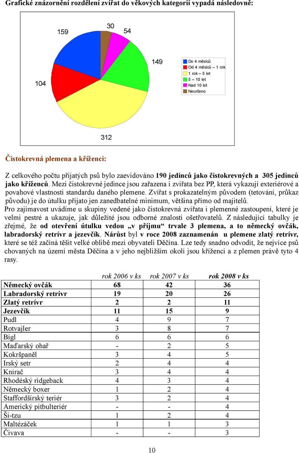 Mezi čistokrevné jedince jsou zařazena i zvířata bez PP, která vykazují exteriérové a povahové vlastnosti standardu daného plemene.