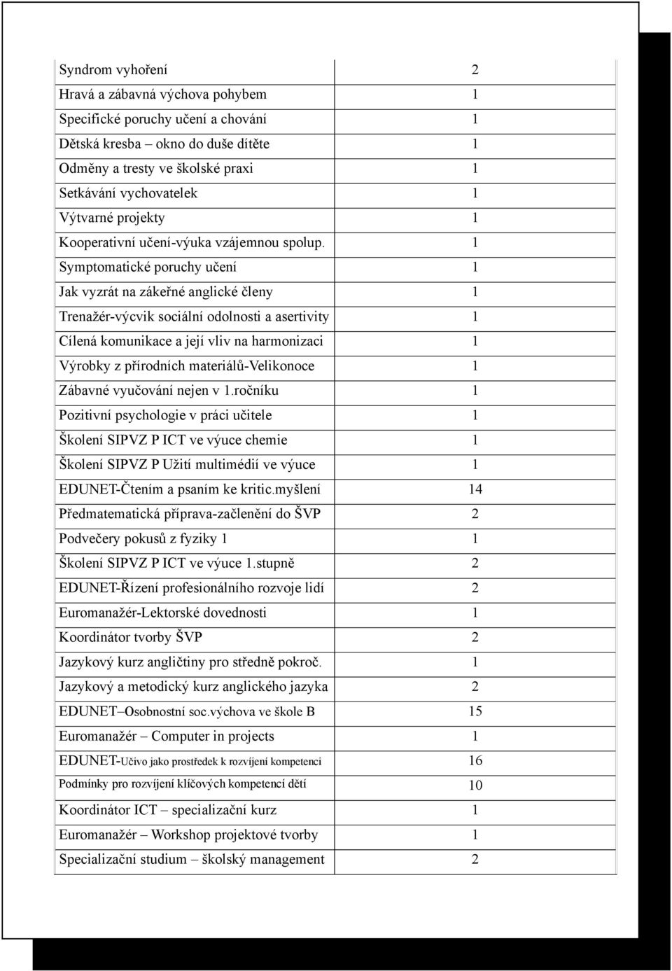 1 Symptomatické poruchy učení 1 Jak vyzrát na zákeřné anglické členy 1 Trenažér-výcvik sociální odolnosti a asertivity 1 Cílená komunikace a její vliv na harmonizaci 1 Výrobky z přírodních