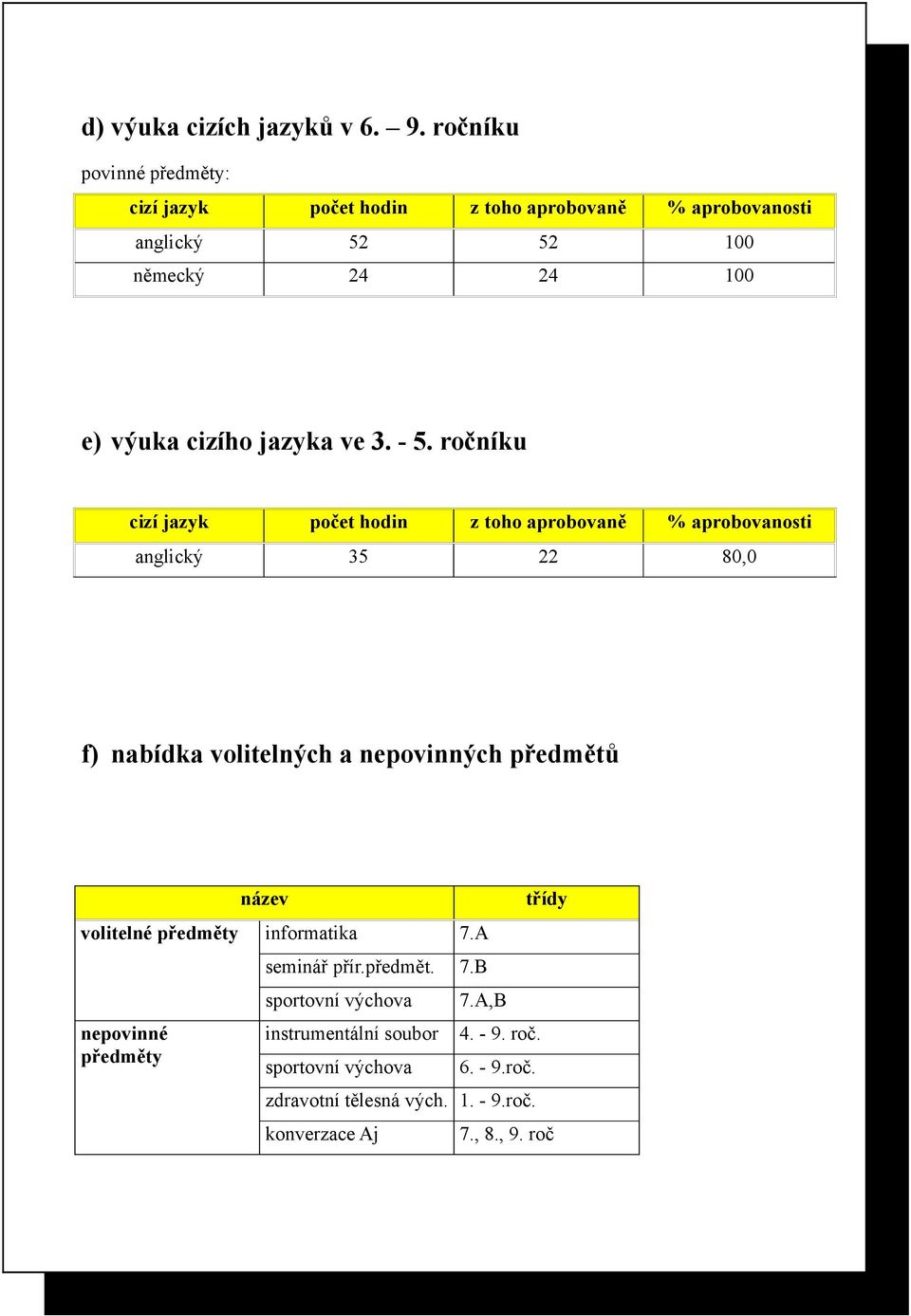 jazyka ve 3. - 5.