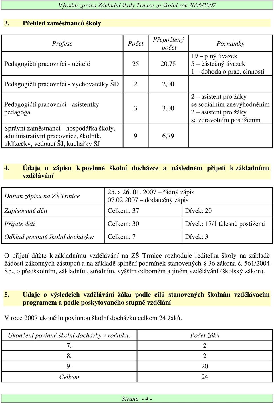 ŠJ, kuchařky ŠJ 3 3,00 9 6,79 2 asistent pro žáky se sociálním znevýhodněním 2 asistent pro žáky se zdravotním postižením 4.