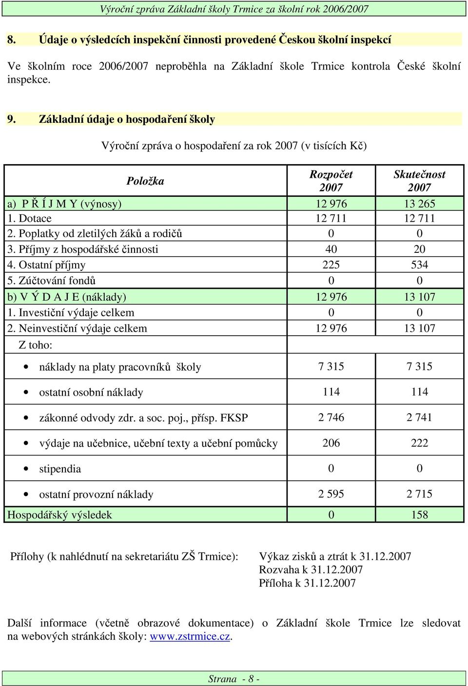 Poplatky od zletilých žáků a rodičů 0 0 3. Příjmy z hospodářské činnosti 40 20 4. Ostatní příjmy 225 534 5. Zúčtování fondů 0 0 b) V Ý D A J E (náklady) 12 976 13 107 1.