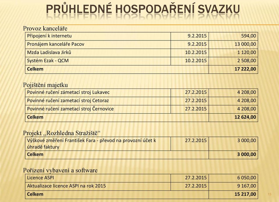 2.2015 4 208,00 Celkem 12 624,00 Projekt,,Rozhledna Stražiště Výškové změření František Fara - převod na provozní účet k 27.2.2015 3 000,00 úhradě faktury Celkem 3 000,00 Pořízení vybavení a software Licence ASPI 27.