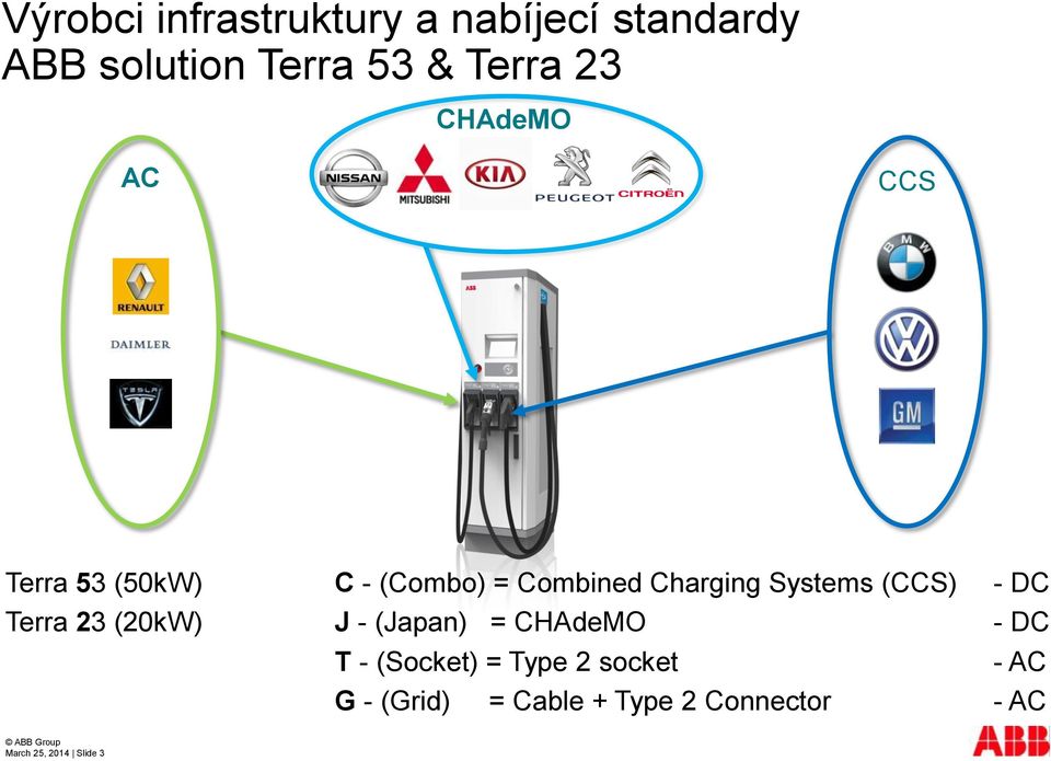 (CCS) - DC Terra 23 (20kW) J - (Japan) = CHAdeMO - DC T - (Socket) = Type 2