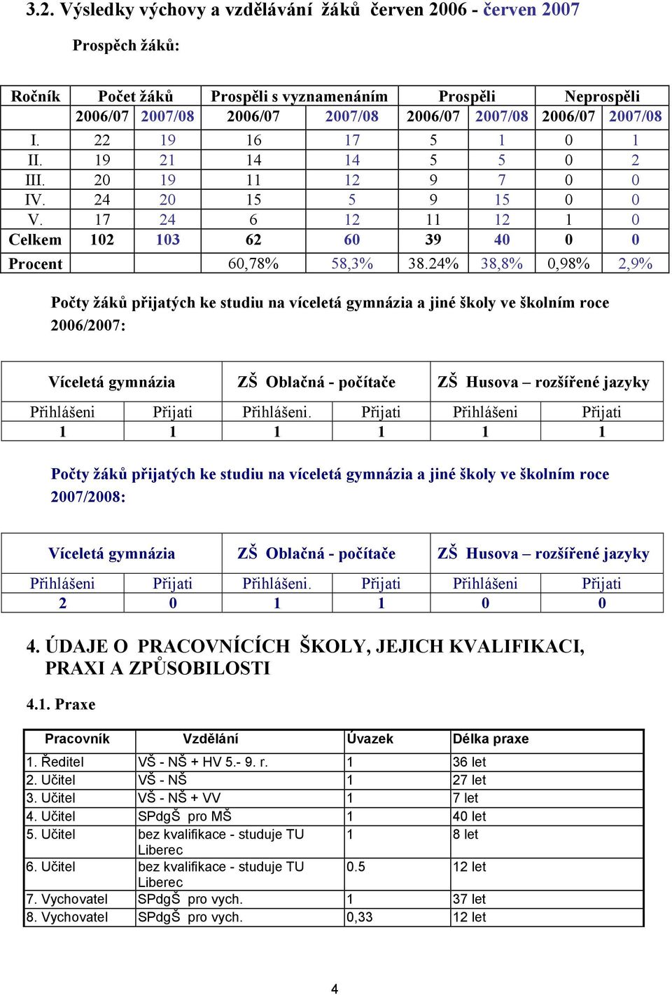 24% 38,8% 0,98% 2,9% Počty žáků přijatých ke studiu na víceletá gymnázia a jiné školy ve školním roce 2006/2007: Víceletá gymnázia ZŠ Oblačná - počítače ZŠ Husova rozšířené jazyky Přihlášeni Přijati