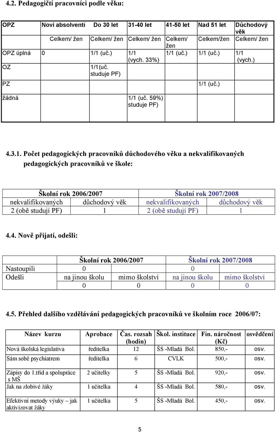 nekvalifikovaných pedagogických pracovníků ve škole: Školní rok 2006/2007 Školní rok 2007/2008 nekvalifikovaných důchodový věk nekvalifikovaných důchodový věk 2 (obě studují PF) 1 2 (obě studují PF)