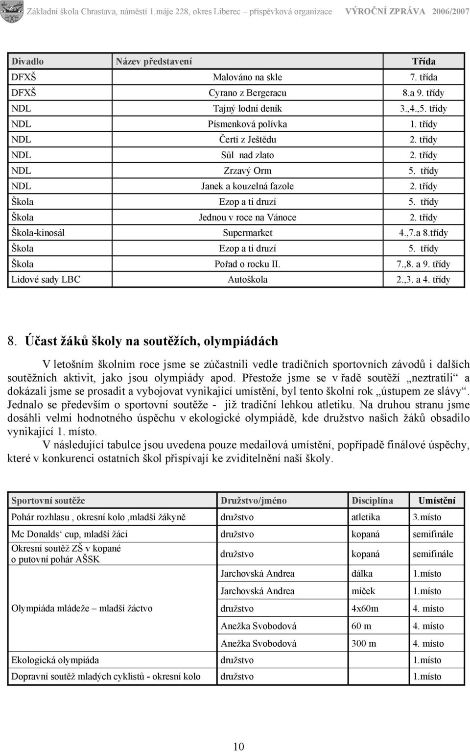 třídy Škola Ezop a ti druzí 5. třídy Škola Pořad o rocku II. 7.,8. a 9. třídy Lidové sady LBC Autoškola 2.,3. a 4. třídy 8.