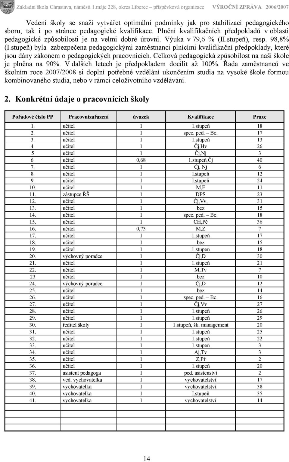 stupeň) byla zabezpečena pedagogickými zaměstnanci plnícími kvalifikační předpoklady, které jsou dány zákonem o pedagogických pracovnících.