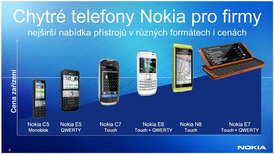 Nokia C5 Monoblok 6 Nokia E5 QWERTY Nokia C7 Touch
