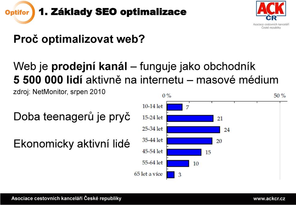 lidí aktivně na internetu masové médium zdroj: