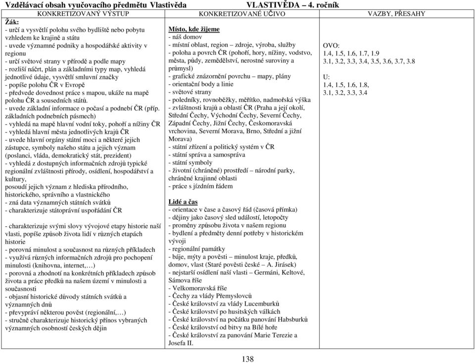 regionu - určí světové strany v přírodě a podle mapy - rozliší náčrt, plán a základními typy map, vyhledá jednotlivé údaje, vysvětlí smluvní značky - popíše polohu ČR v Evropě - předvede dovednost