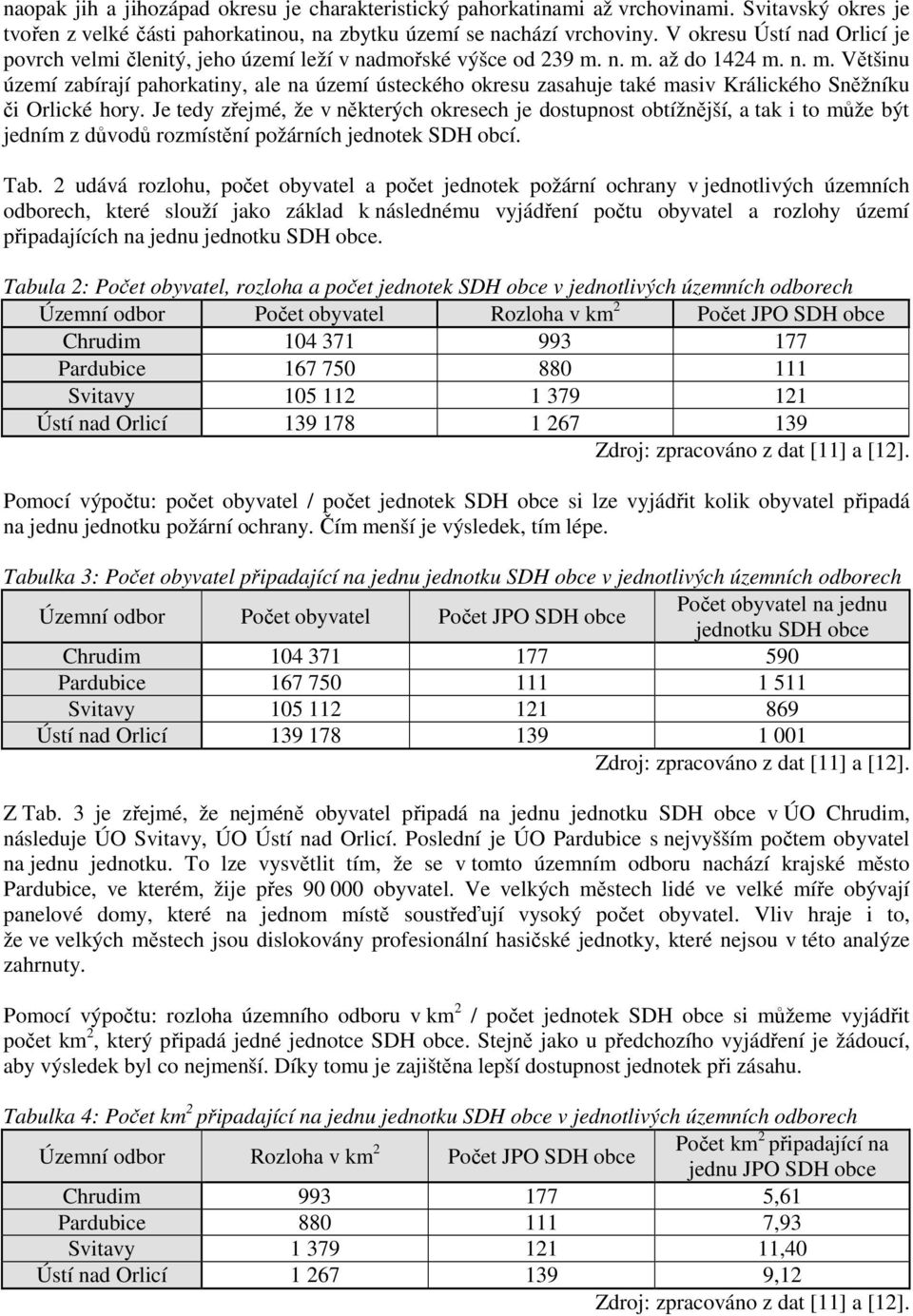 n. m. až do 1424 m. n. m. Většinu území zabírají pahorkatiny, ale na území ústeckého okresu zasahuje také masiv Králického Sněžníku či Orlické hory.